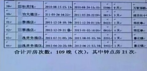 網曝宋喆開房記錄
