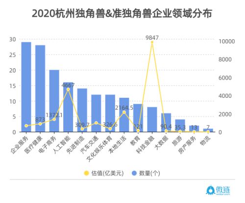 微鏈聯(lián)合杭州市創(chuàng)投協(xié)會(huì)發(fā)布《2020杭州獨(dú)角獸與準(zhǔn)獨(dú)角獸企業(yè)榜單》 圖4