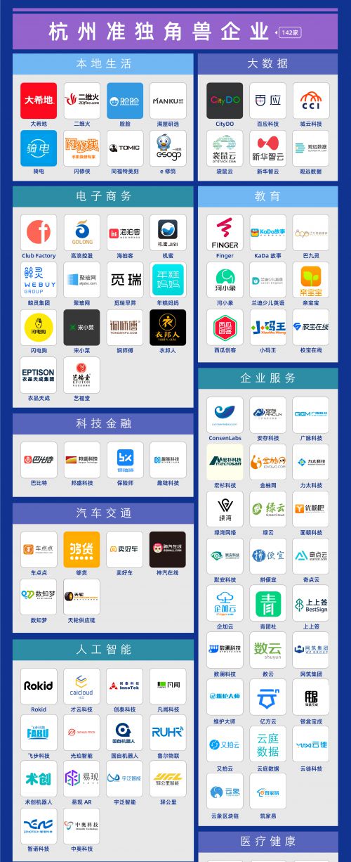 微鏈聯(lián)合杭州市創(chuàng)投協(xié)會(huì)發(fā)布《2020杭州獨(dú)角獸與準(zhǔn)獨(dú)角獸企業(yè)榜單》 圖2