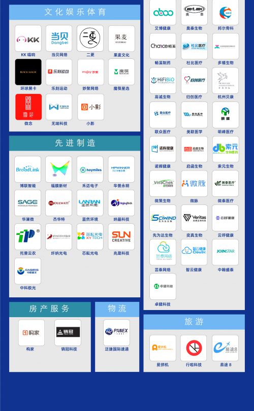 微鏈聯(lián)合杭州市創(chuàng)投協(xié)會(huì)發(fā)布《2020杭州獨(dú)角獸與準(zhǔn)獨(dú)角獸企業(yè)榜單》 圖3