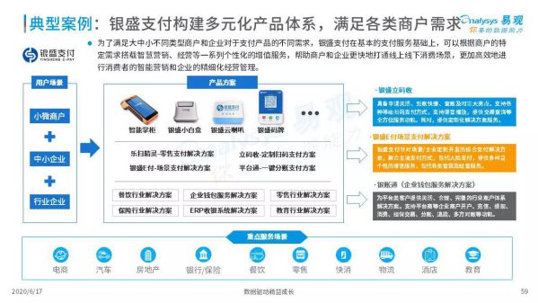 銀盛支付以“支付+生態”服務B端，賦能行業 圖2