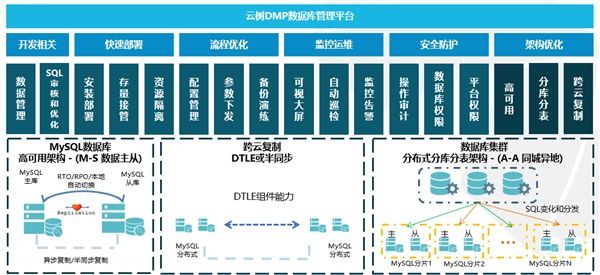 愛可生數據庫管理平臺獲2020中國金融科技創新大賽金獎 圖2