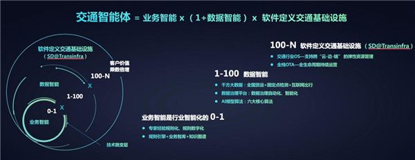 “全域能力”持續(xù)升級(jí) 千方科技交通智能體2.0賦能綜合治理 圖2