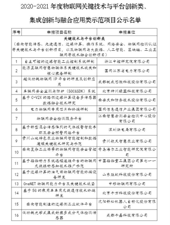全國僅121個！千方科技5G-V2X研發(fā)入選工信部示范項(xiàng)目名單 圖2