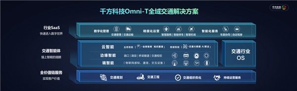 千方科技受邀中國智能交通市場年會 全域實踐助力行業數字化轉型升級 圖2