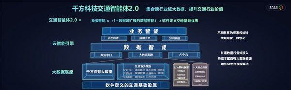 千方科技受邀中國智能交通市場年會 全域實踐助力行業數字化轉型升級 圖5