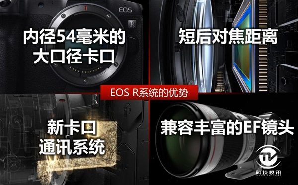 佳能EOS R3開發信息公布！針對高速拍攝場景實現重大突破 圖1