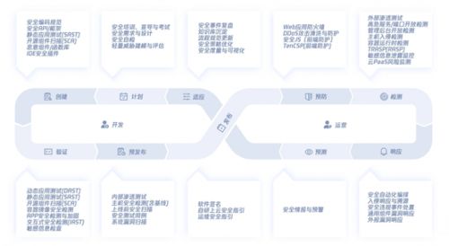 中國(guó)信通院聯(lián)合騰訊安全等單位，發(fā)布研發(fā)運(yùn)營(yíng)安全工具系列標(biāo)準(zhǔn)
