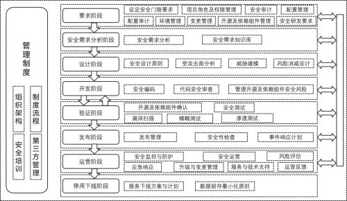 中國信通院聯合騰訊安全等單位，發布研發運營安全工具系列標準 圖3