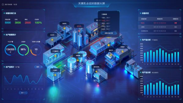工業設備如何從保值變增值 卡奧斯打造中小企業“數字金礦挖掘機” 圖2