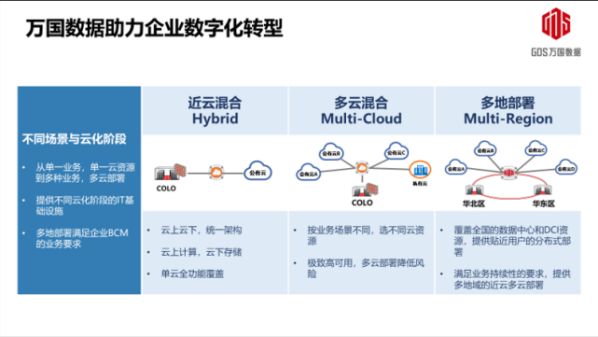 萬國數(shù)據(jù)打造混合IT基礎(chǔ)架構(gòu)，助推企業(yè)加速數(shù)字化轉(zhuǎn)型