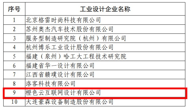 互聯(lián)網(wǎng)設(shè)計(jì)引領(lǐng)自主創(chuàng)新力，橙色云上榜國家級(jí)工業(yè)設(shè)計(jì)中心
