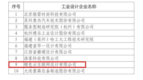 國家認定！橙色云入選國家級工業(yè)設(shè)計中心