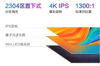 出彩修片，飛利浦MiniLED顯示器帶來專業級影像體驗！ 圖2