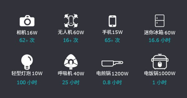 移動(dòng)戶外電源|旅途中的設(shè)備補(bǔ)充站 圖4