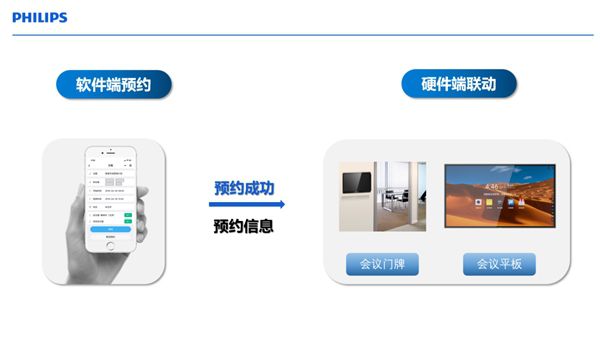 飛利浦智慧商顯亮相2022Tech G舞臺(tái)，賦能智慧辦公新進(jìn)程！ 圖4