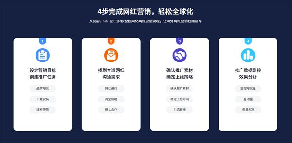 海外網紅營銷平臺NoxInfluencer正式啟用中文名“Nox聚星” 圖3