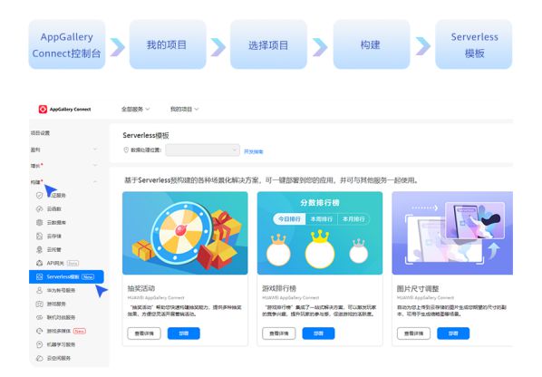 Serverless模板重磅上線！多場景覆蓋、小時級快速集成 圖4