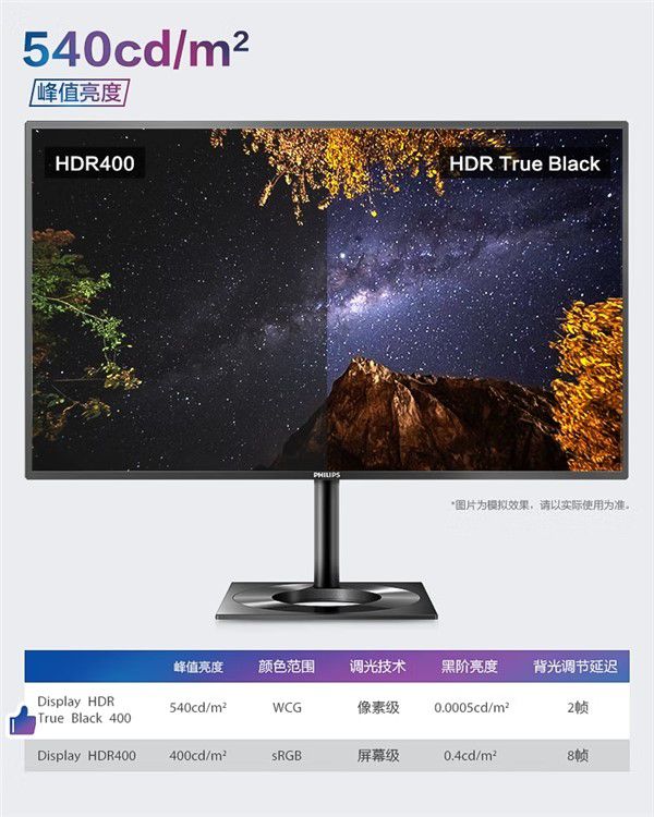 還原精彩視界，OLED讓創作變得更簡單！ 圖2
