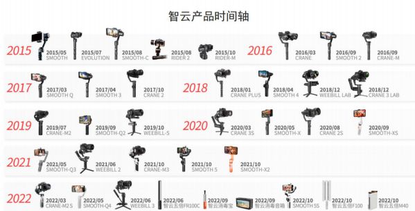 告別影像行業內耗，誰將帶來“鯰魚效應” 圖3