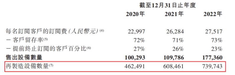 易點云通過聆訊，清華博士開創“辦公云”，研發投入增加35%