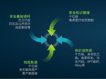 風(fēng)云起｜聚焦實(shí)戰(zhàn)攻防，綠盟風(fēng)云衛(wèi)大模型（NSFGPT）發(fā)布 圖2