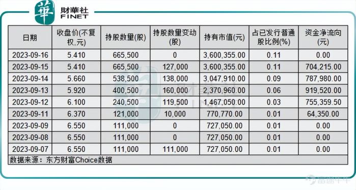 易點云股價再飆升逾20%，入港股通獲南下資金熱捧
