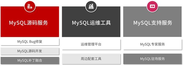 應(yīng)對(duì)MySQL5.7停服 萬(wàn)里數(shù)據(jù)庫(kù)正式上線停服解決方案專(zhuān)區(qū)