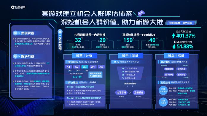巨量云圖游戲版，挖掘機(jī)會人群，引爆游戲新增量 圖3