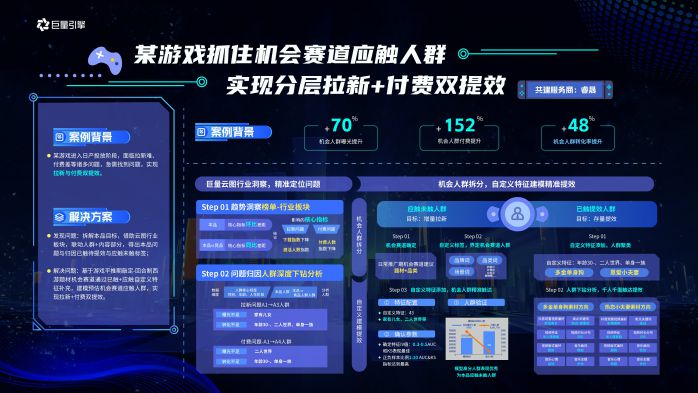 巨量云圖游戲版，挖掘機(jī)會人群，引爆游戲新增量 圖5