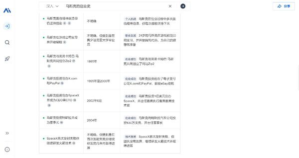 秘塔科技推出AI搜索產(chǎn)品「秘塔AI搜索」 圖3