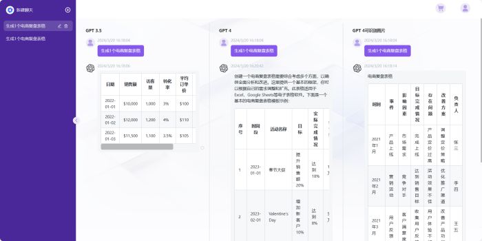 易智匯發布EChat，正版GPT-4.0大模型可免費用！