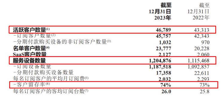 易點(diǎn)云2023財(cái)報(bào)：3大關(guān)鍵指標(biāo)增長顯著，穩(wěn)居行業(yè)龍頭