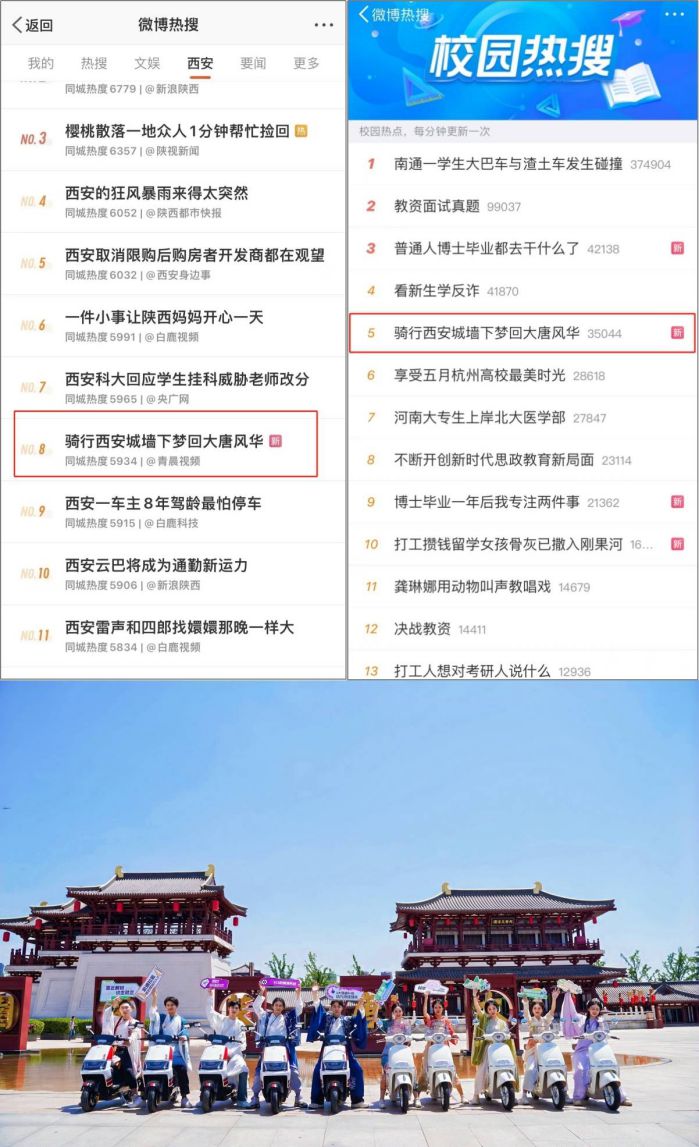 新日“騎赫本 去撒歡”引爆西安同城熱搜!