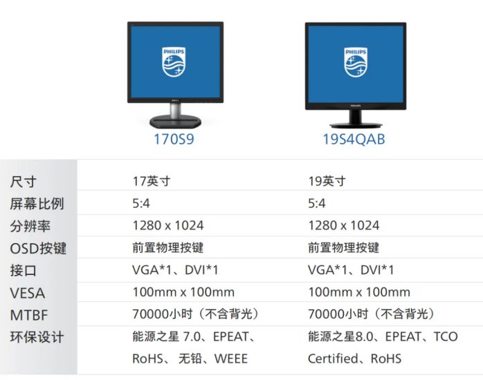 智造飛凡，品質(zhì)之選！飛利浦商用顯示器助力制造企業(yè)實現(xiàn)數(shù)字化建設(shè) 圖2