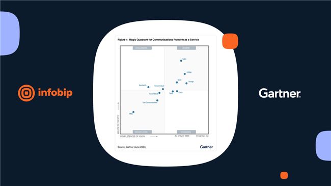 Infobip連續第二年獲評Gartner通信平臺領導者