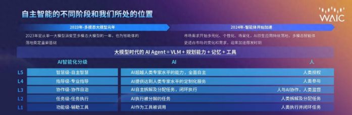 現場Live震撼！OmAgent框架強勢開源！行業應用已全面開花