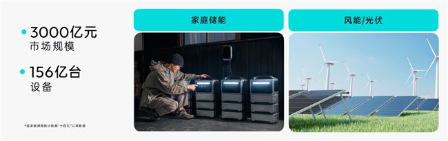 專注充電充滿想象，羅馬仕全球品牌升級打造全場景用電體驗生態 圖5