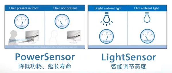 行業案例 | 高效響應，飛利浦超寬屏助力提升警務管理服務水平 圖4