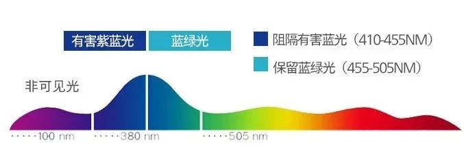 高效拓展，協同作戰，飛利浦27E2F7901助力精彩創作！ 圖4