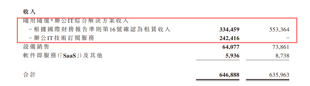 易點云2024半年報：客戶數、在服務設備數超10%增長 圖2