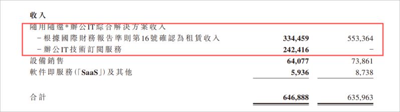 易點云2024半年報：業績雙增，營收6.468億！ 圖3