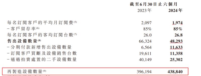 易點云2024半年報：業績雙增，營收6.468億！ 圖4