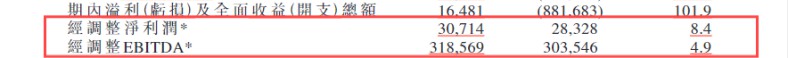 易點云回購股份112.3萬股，上半年業績穩中有進 圖2