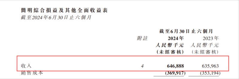 易點云回購股份112.3萬股，上半年業(yè)績穩(wěn)中有進