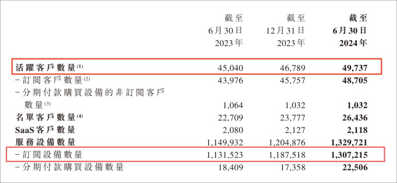 易點云回購股份112.3萬股，上半年業績穩中有進 圖3