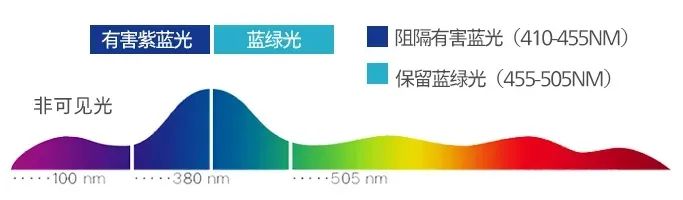 自動校色，精彩隨芯，飛利浦27E2F7901精準(zhǔn)展現(xiàn)創(chuàng)意之美 圖4