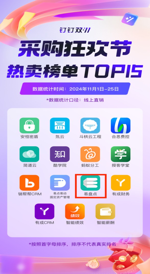 Top12！易盤點位列釘釘采購狂歡節(jié)熱賣榜