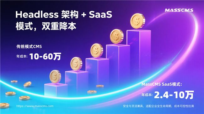 MassCMS SaaS 平臺：國內獨有的 CMS SaaS 方案，讓內容運營從搭建到增長一步到位 圖2