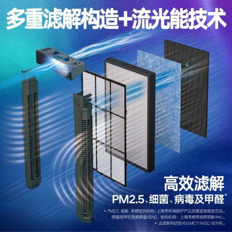 大金空調(diào)科普課堂：選對(duì)中央空調(diào)，更好保障室內(nèi)健康！ 圖7